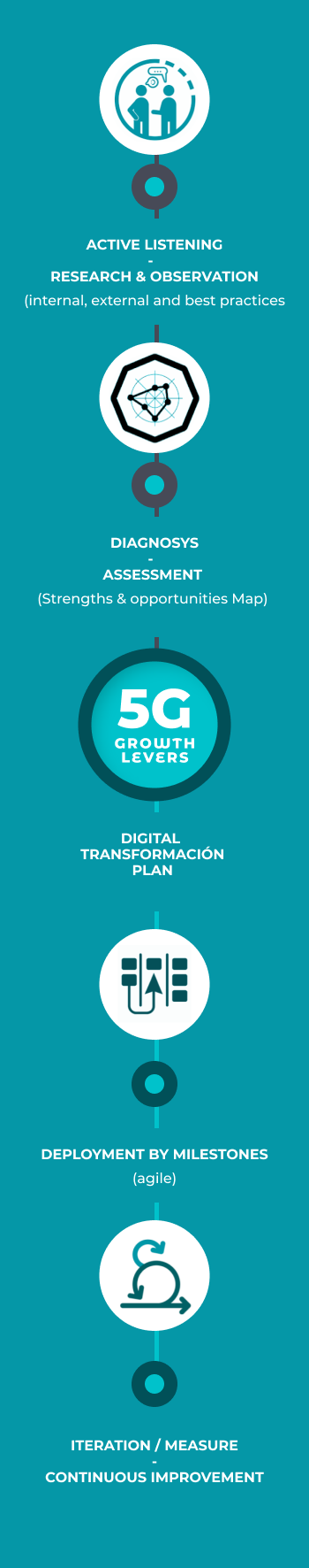 graficoMobile
